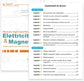 Teenii Electricity and Magnetism Kit